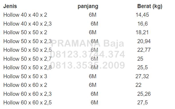 Supplier Jual Hollow Hitam Kirim ke Pohuwato