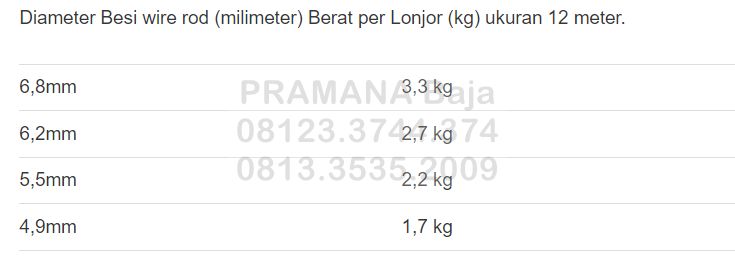 Supplier Jual Wire Rod kirim ke Minahasa Tenggara